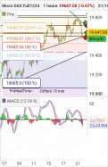 MICRO DAX FULL0925 - 1H