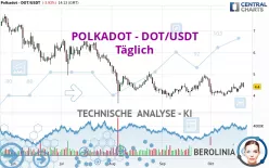 POLKADOT - DOT/USDT - Daily