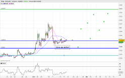 TRON - TRX/USDT - 4 uur