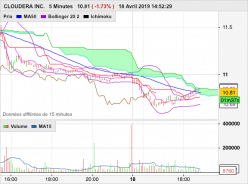 CLOUDERA INC. - 5 min.