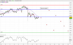 NZD/CAD - 1H