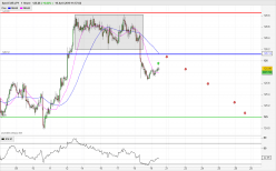 EUR/JPY - 1H