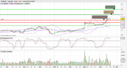 TEGNA INC - Journalier