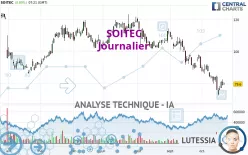 SOITEC - Dagelijks