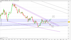 TELEFONICA - Weekly