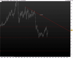 BRENT CRUDE OIL - Journalier