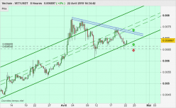 VECHAIN - VET/USDT - 8 uur