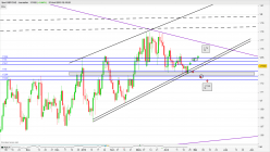 GBP/CAD - Dagelijks