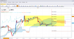 CAC40 INDEX - 15 min.