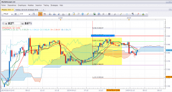 CAC40 INDEX - 15 min.