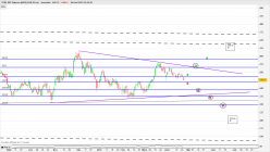 STXE 600 TELECOM EUR (PRICE) - Journalier