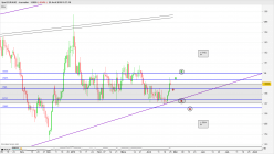 EUR/AUD - Diario