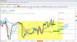 DAX40 PERF INDEX - 15 min.