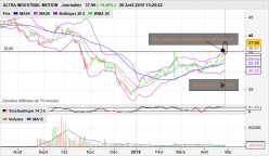 ALTRA INDUSTRIAL MOTION - Diario