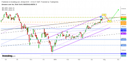 AMAZON.COM INC. - Diario