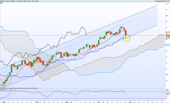 WTI CRUDE OIL - Giornaliero