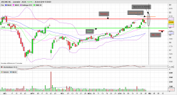 ARCONIC CORP. - Journalier