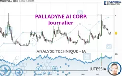PALLADYNE AI CORP. - Täglich