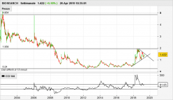 BIOSEARCH - Semanal