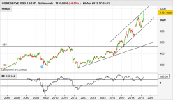 HOMESERVE ORD 2 9/13P - Semanal