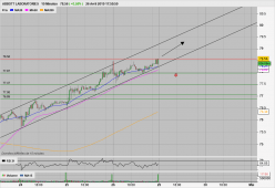 ABBOTT LABORATORIES - 10 min.