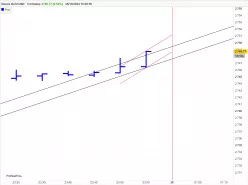 GOLD - USD - 5 min.