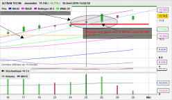 ALTRAN TECHN. - Daily