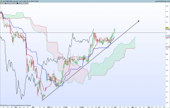 CBO TERRITORIA - Journalier