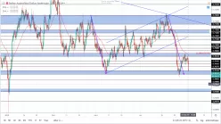 AUD/USD - 4H