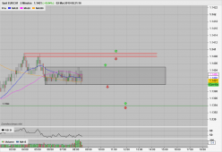 EUR/CHF - 5 min.