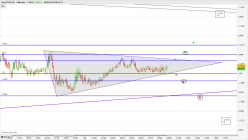 EUR/CHF - 5 min.