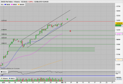 DAX40 PERF INDEX - 4H