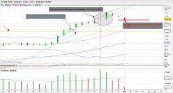 ALTRAN TECHN. - Daily