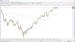 CAC40 INDEX - Daily