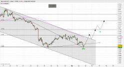 AUD/USD - 1 uur