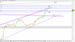 TF1 - 4H