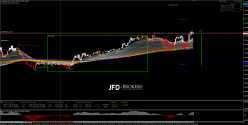 USD/CAD - 5 min.