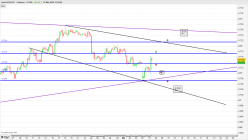 AUD/CHF - 4H