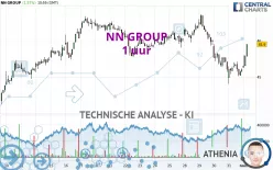 NN GROUP - 1H