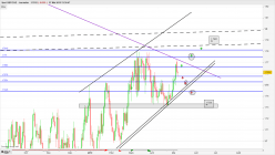 GBP/CAD - Täglich