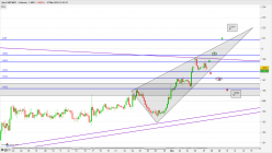 GBP/NZD - 4 Std.