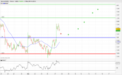 AUD/NZD - 1H