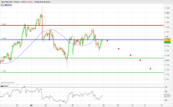 EUR/USD - 1 Std.