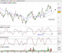 SANTANDER - Daily