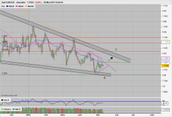 EUR/USD - Dagelijks