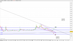 AERON (X10) - ARN/BTC - Journalier