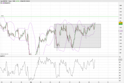 USD/CAD - 1H