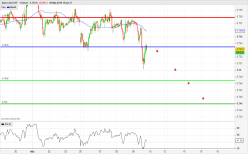 CAD/CHF - 1H