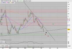 AKEBIA THERAPEUTICS INC. - Journalier