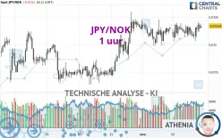 JPY/NOK - 1 uur